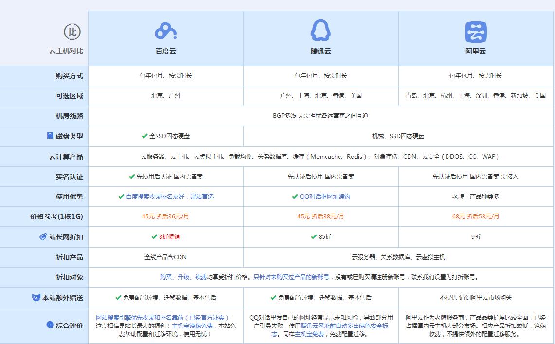 大观云主机代理对比.jpg